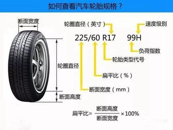 汽车轮胎基本知识及标识解读,超级实用!